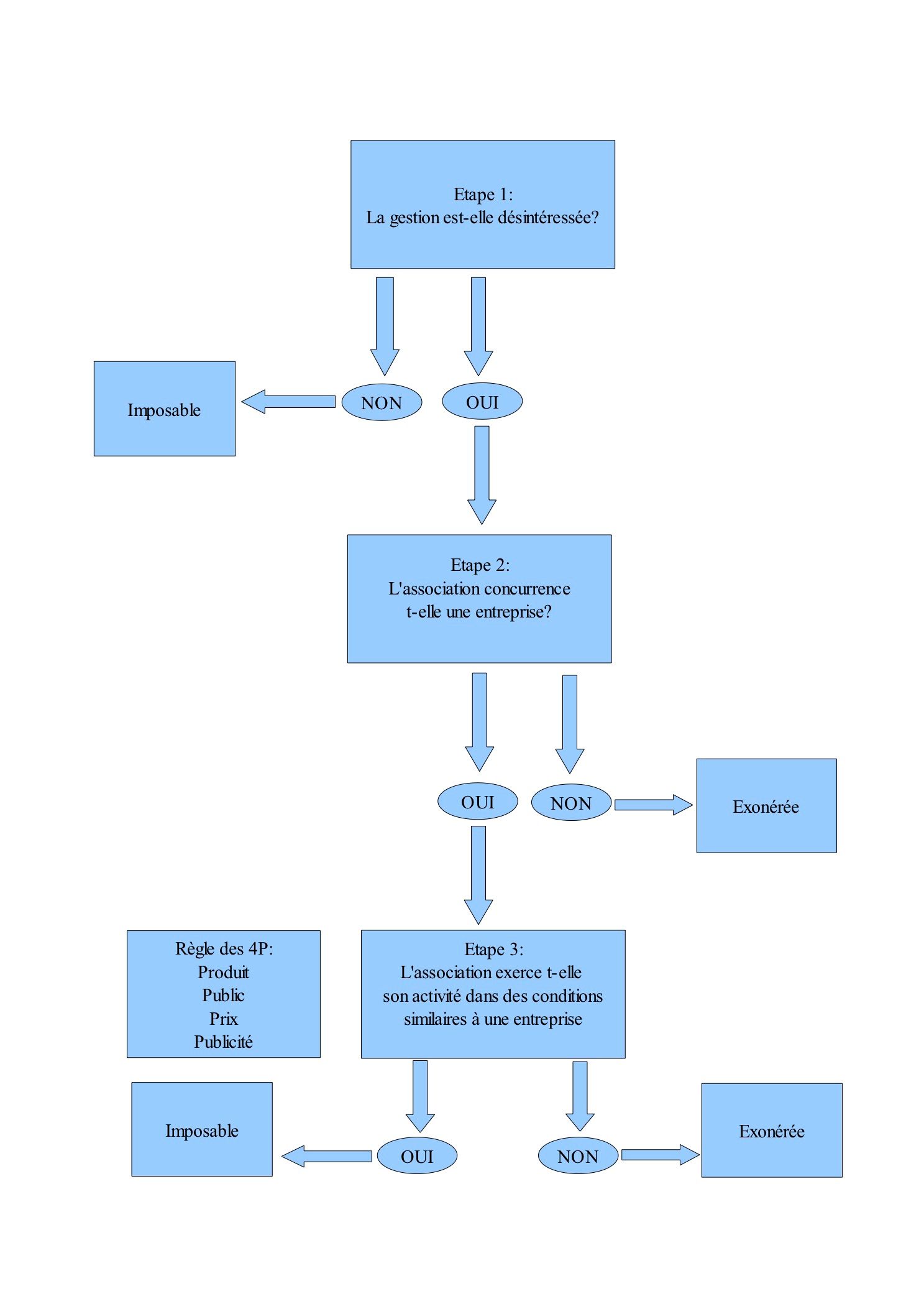 schema-lucrativite