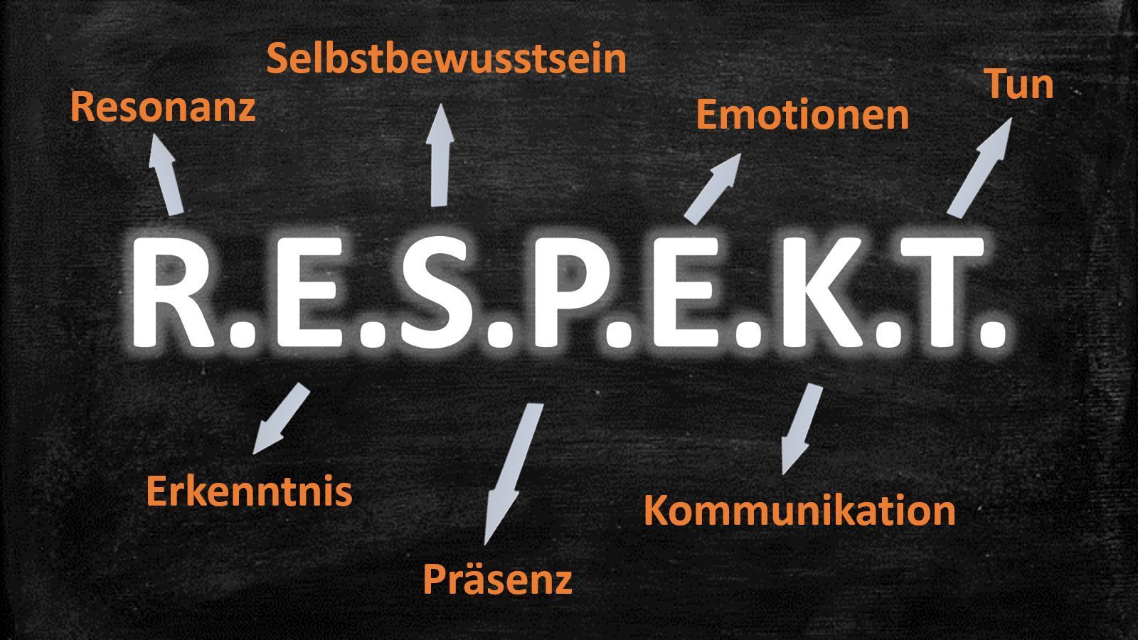 R.E.S.P.E.K.T. Schulprojekt | Sozialkompetenztraining
