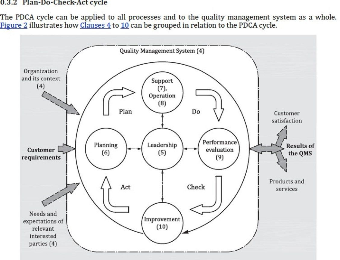 #LeadershipMatters #BehaviourMatters Quality Management System ISO9001 ISO14001 ISO27001 GDPR