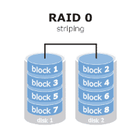 Taille de bloc Raid0