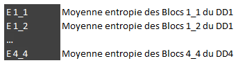 Entropie de données raid5