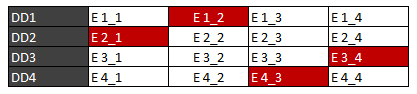 Entropie du Raid5 de 4 disques