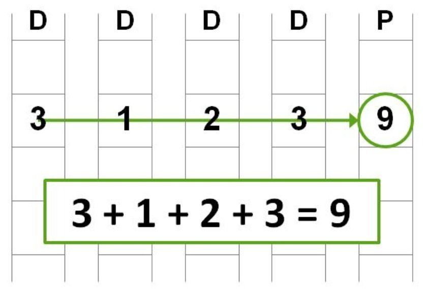 Grappe de Raid 4 Raid 4