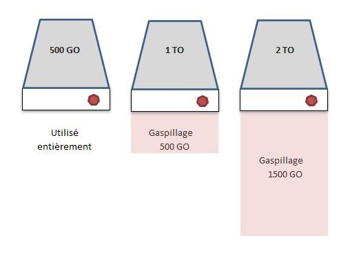 Raid 5 classique Raid 5