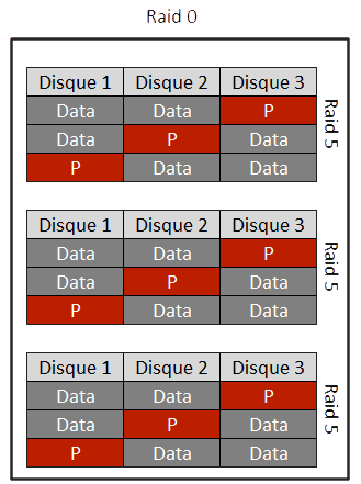 expansion-raid5-extension-securisee.jpg