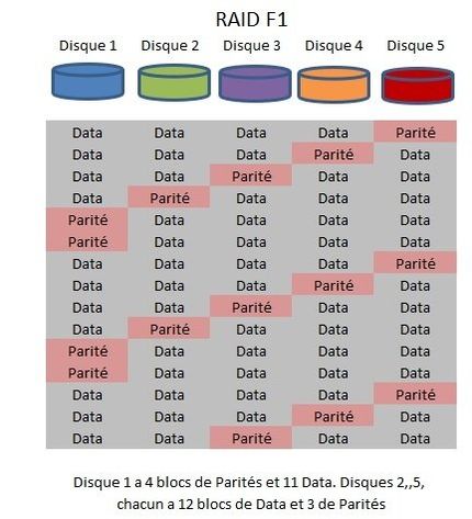 Synology Raid SSD F1 Synology Raid F1
