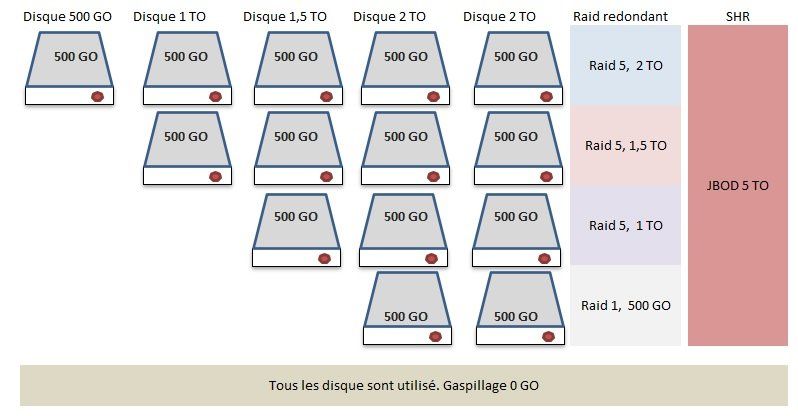 Synology SHR Synology Hybrid Raid SHR