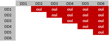 pannes de deux disques raid 10 et raid 01