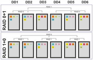Récupération de données raid01