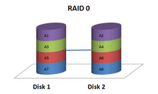 Récupérer les données de Raid0 logiciel sous Windows