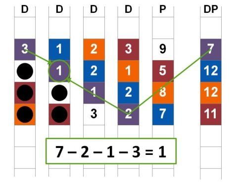 récupération bande manquante raid dp