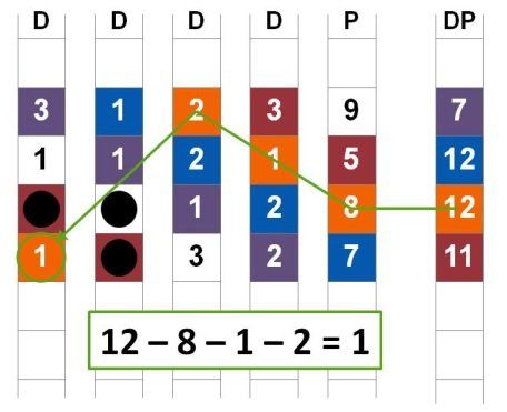 reconstruction bande complete raid double parité.jpg