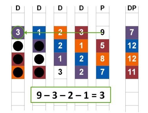 récupération de ligne raid dp