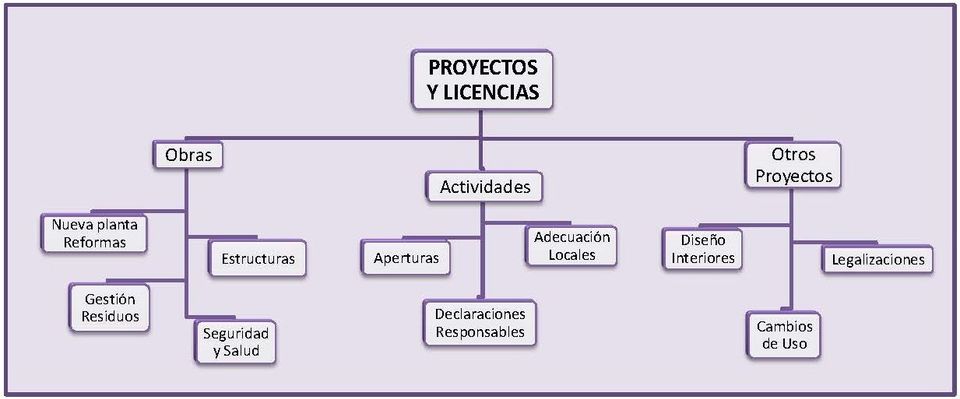 PHI Ingeniería - Antonio Fco. Mompeán Mas