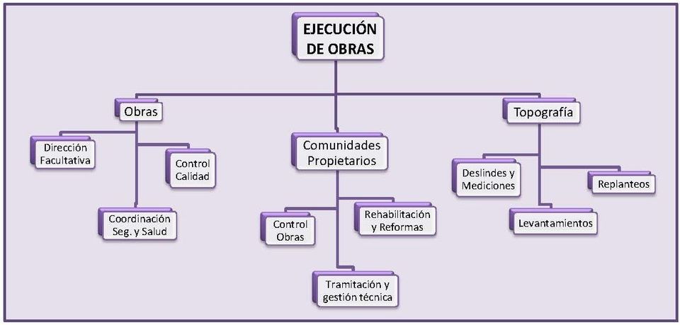 PHI Ingeniería - Antonio Fco. Mompeán Mas