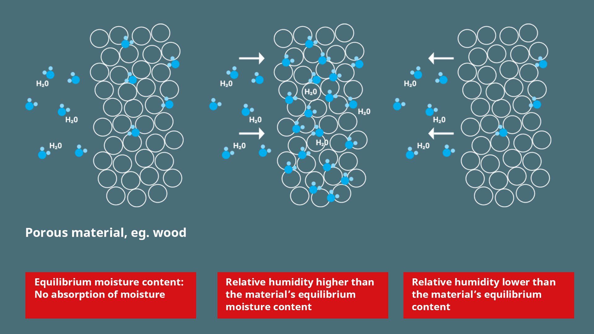 Airtec-Hydroscopy-equilibrium