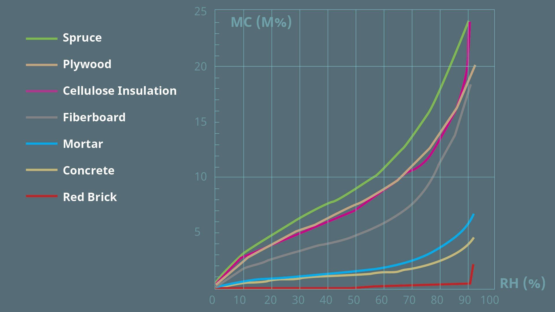 irtec-Moisture-and-materials