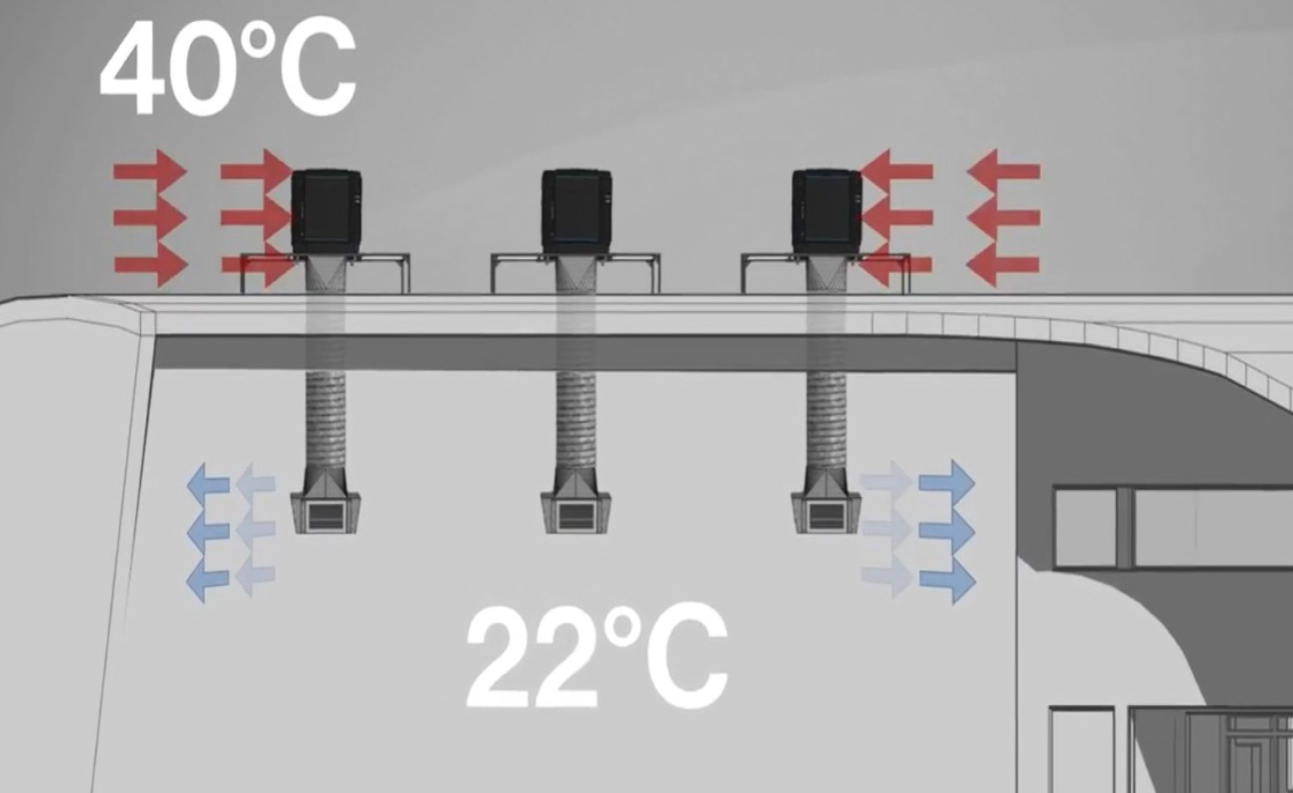 Alindair Cool Systeme2