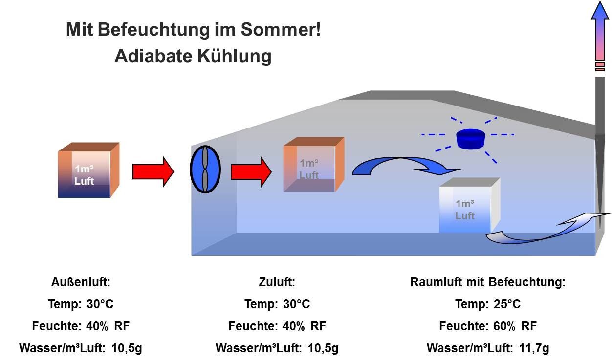 LUFTBEFEUCHTUNG3