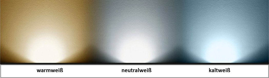 Hauptgruppen bei Leuchten