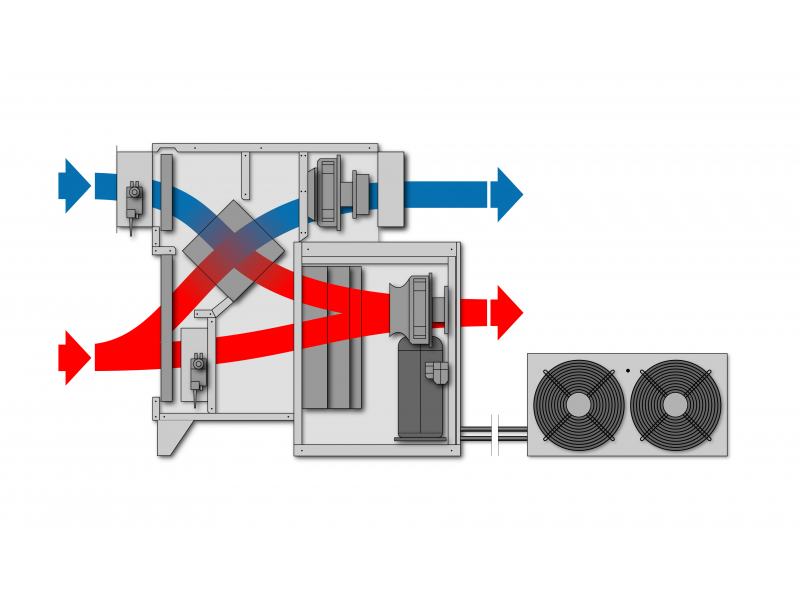 Luftentfeuchtung STR2