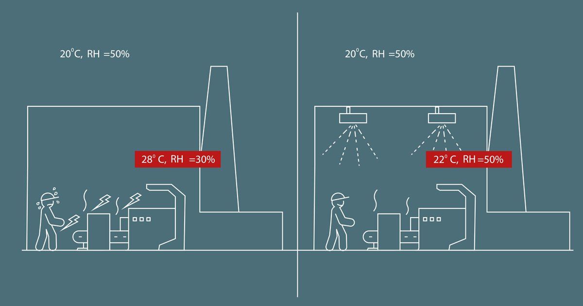 airtec-temprature-control