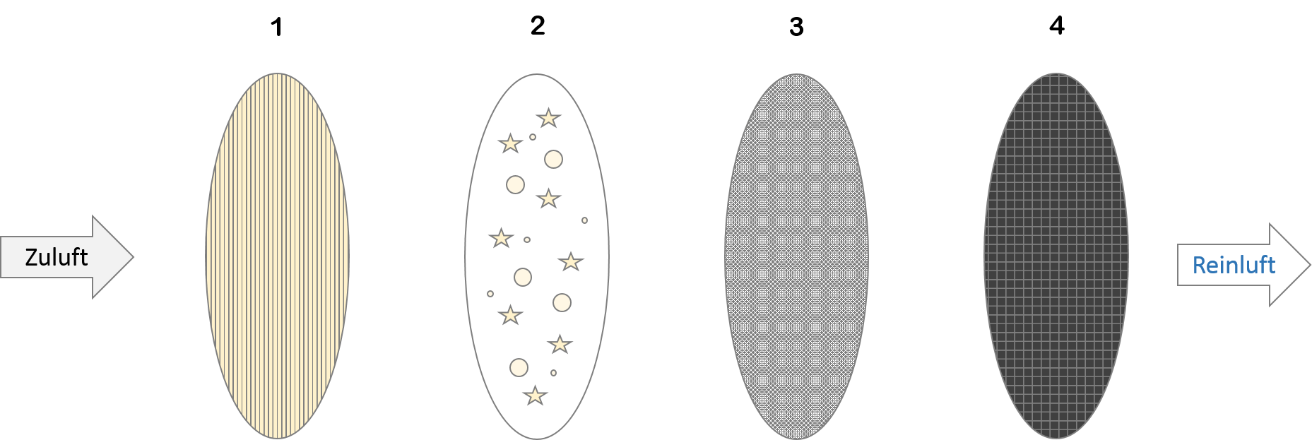 Function-and-filtration-of-an-air-purifier