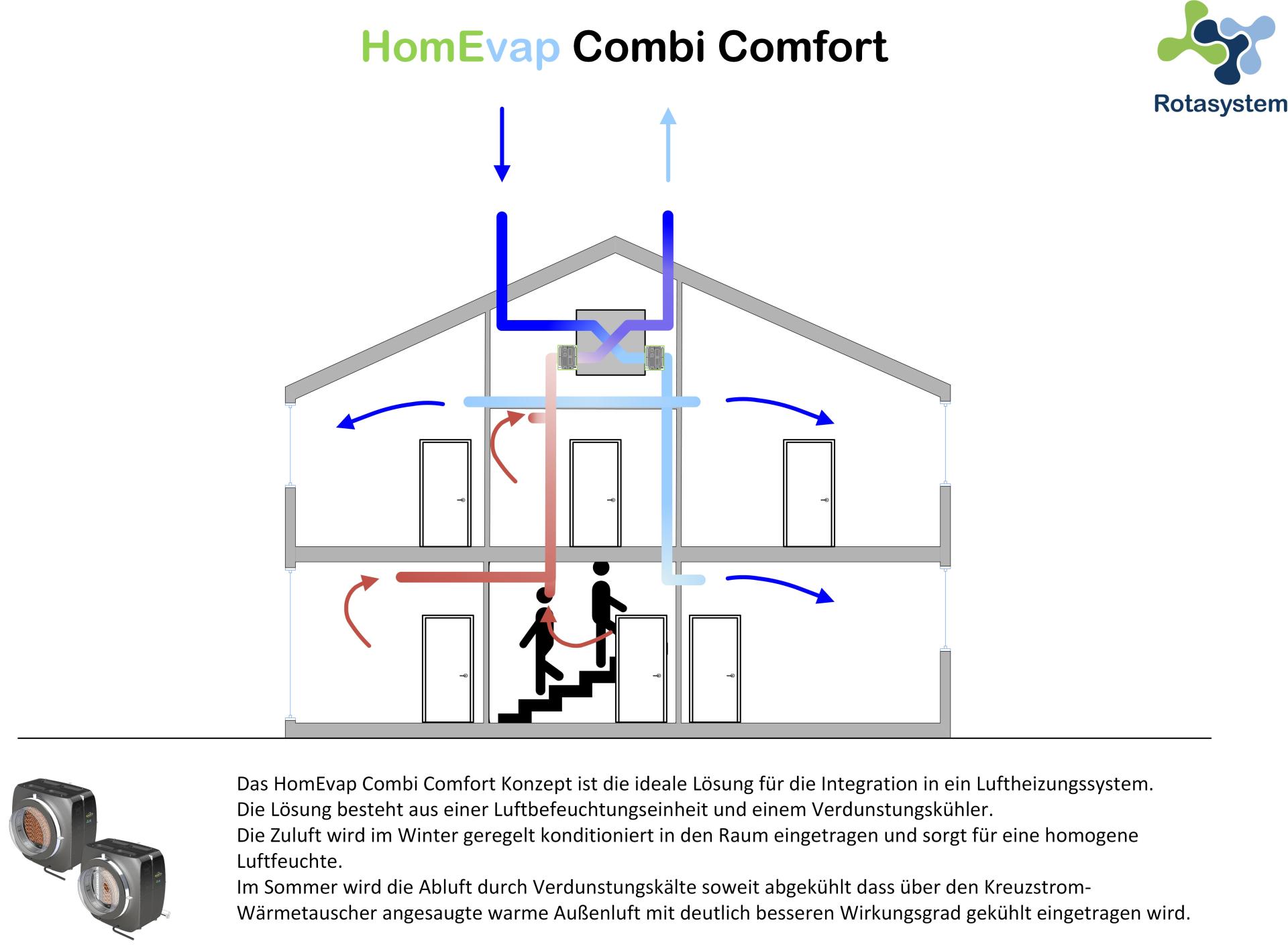 Rotasystem-HomEvap-Combi-Comfort
