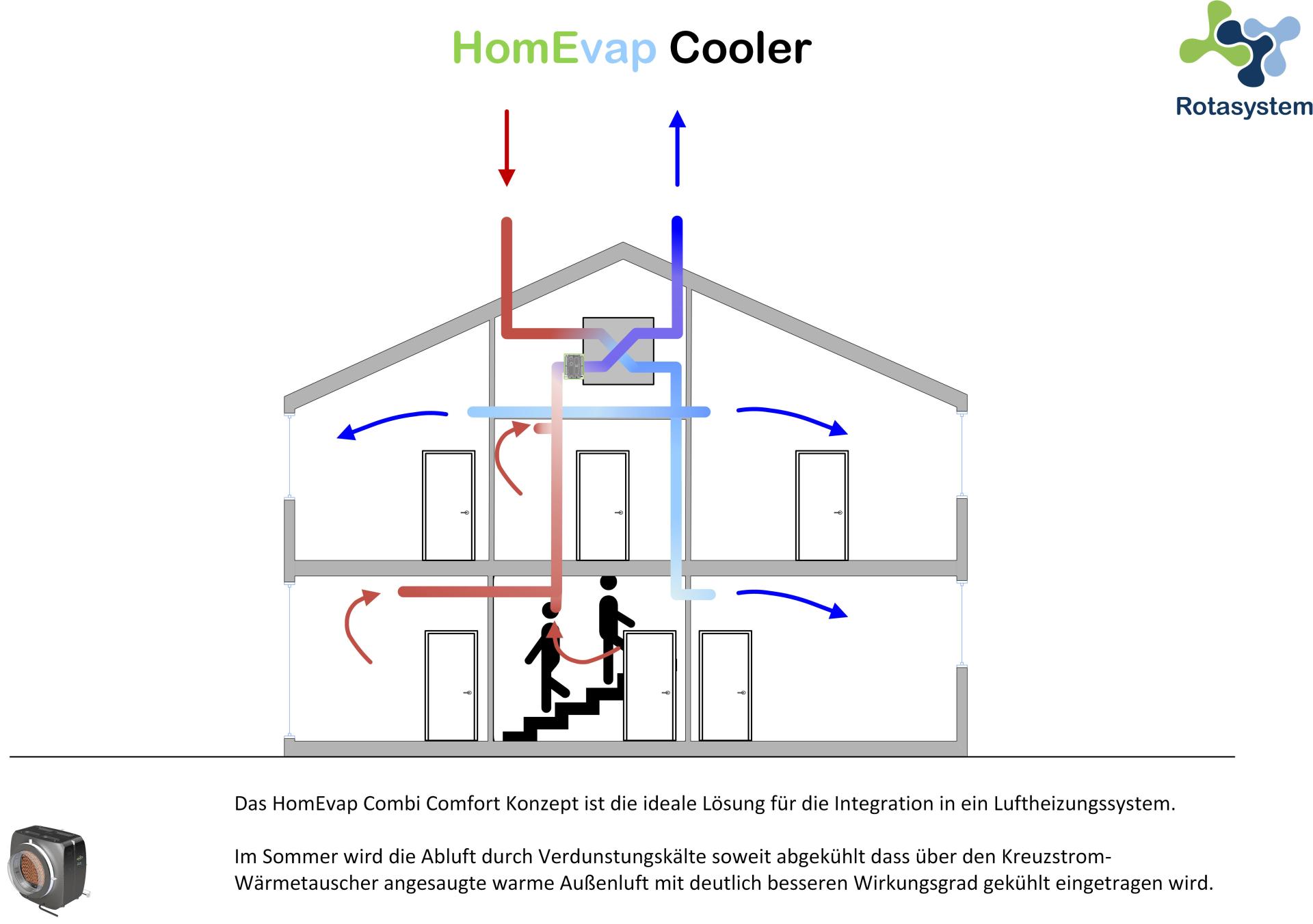 Raumklima-im-Sommer-bild