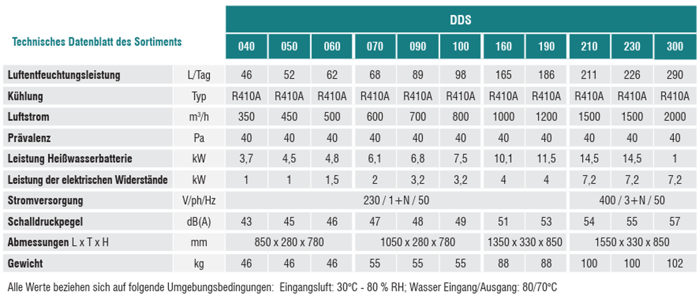 TECHNISCHE DATEN DDS