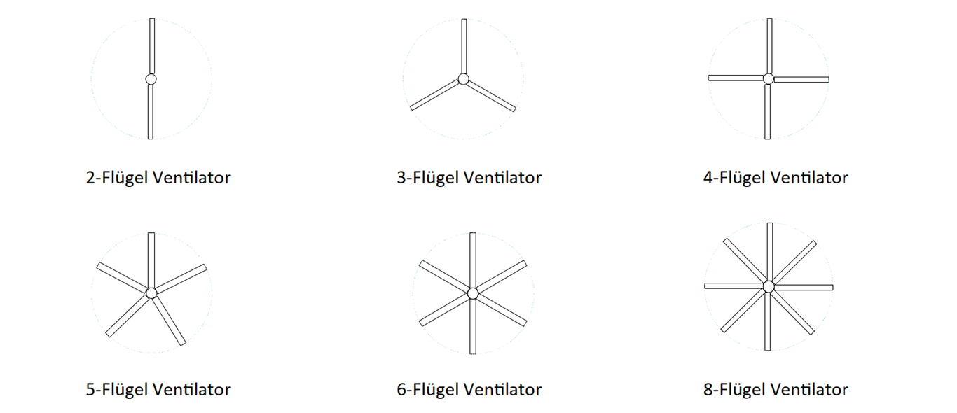 ÜBERSICHT DIVERSER HVLS VARIANTEN