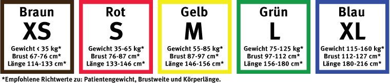 Richtwerte Hebegurte