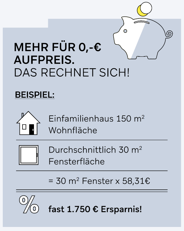 Rechenbeispiel Einfamilienhaus Rechenbeispiel beim Tausch von 30 m² Fenstern an einem Einfamilienhaus. Ersparnis ca. 1750 Euro.