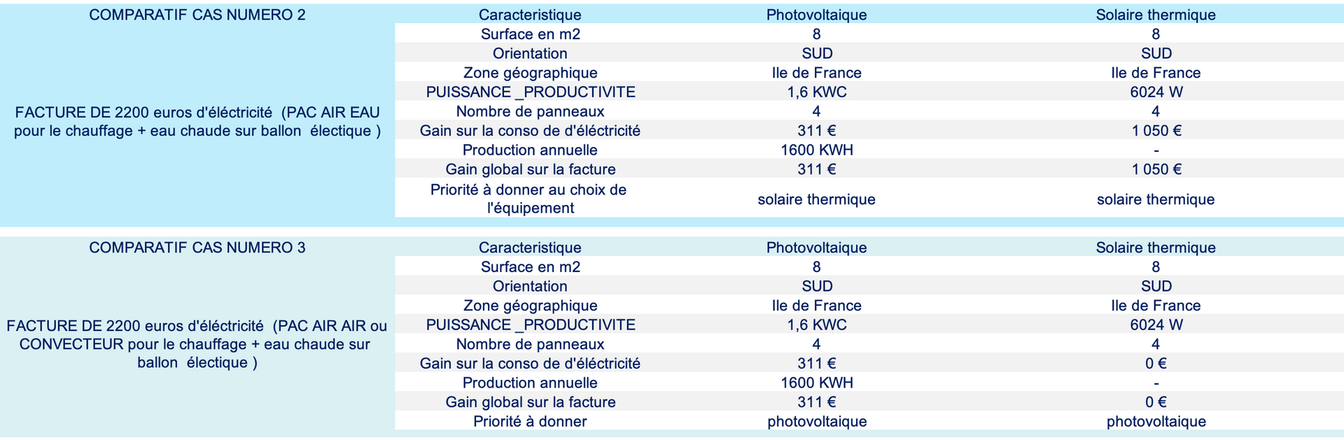 comparatif photovoltaïque et solaire thermique comparatif photovoltaïque et solaire thermique aef