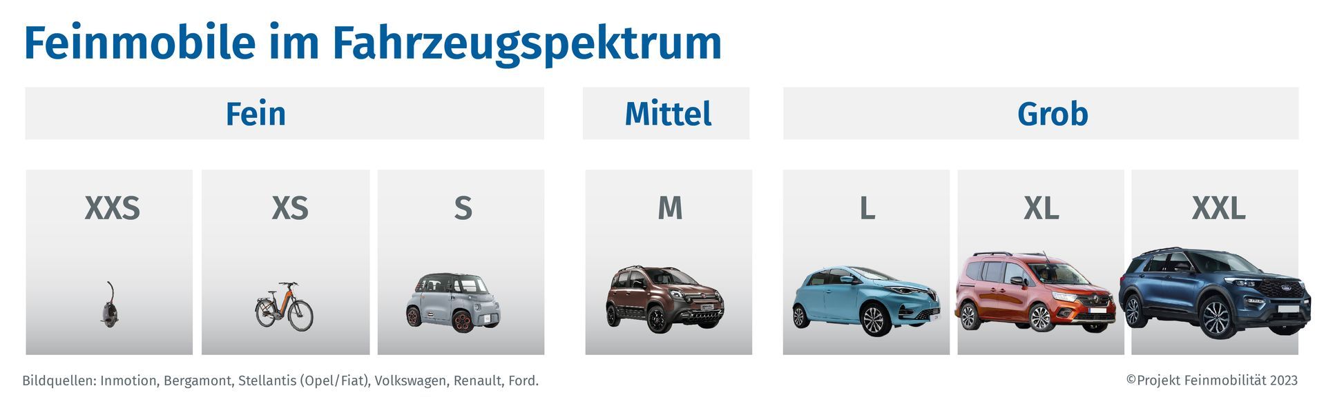 Feinmobile im Fahrzeugspektrum