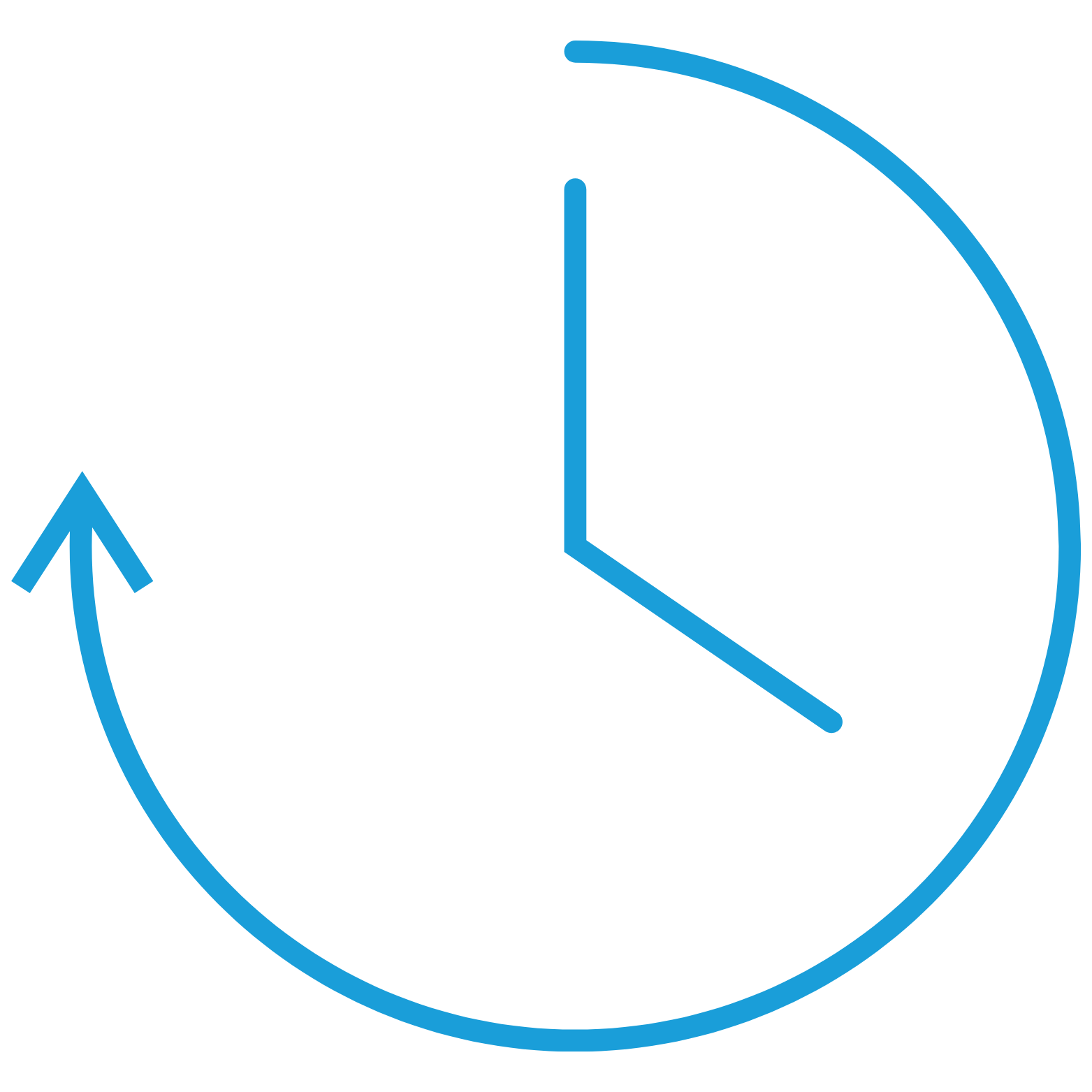 Reklamba Icon Erfahrung