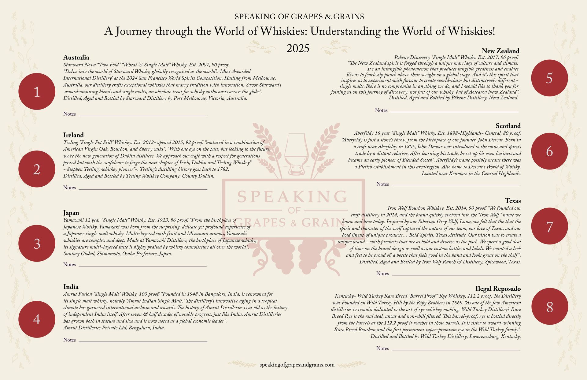 Tasting matt for Whiskeys