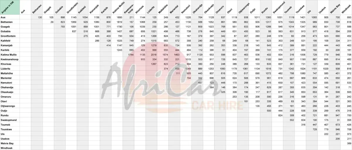 Entfernungstabelle Namibia