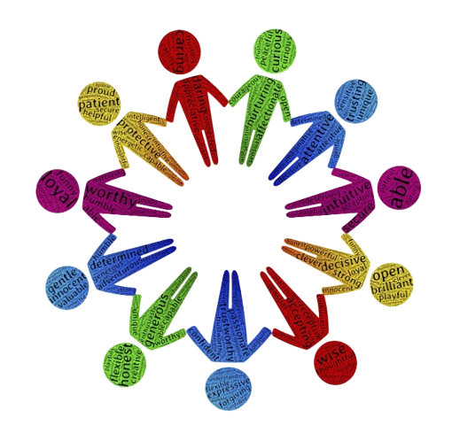 un dessin qui représente des petits bonhommes découpés dans une feuille. Ils se tiennent tous la main et forment ainsi un cercle. Chacun est représenté d'une des 4 couleurs du DISC