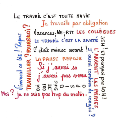 un pêle mêle de mots qui évoquent ce que les gens pensent du travail. C'est un peu d'humour pour aborder un sujet sérieux