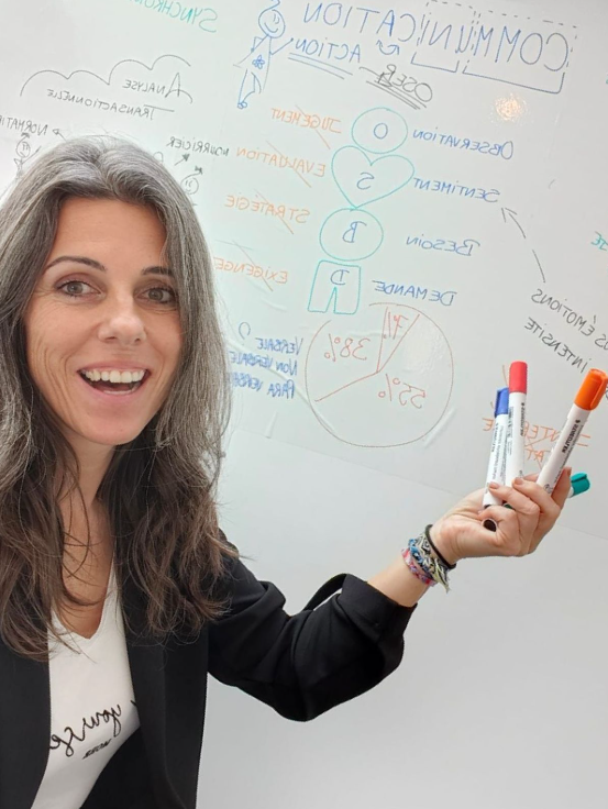 c'est moi ! séverine devant un tableau véléda. J'ai trois marqueurs de couleur dans les mains et on travaillait sur le bonhomme OSBD de la communication non violente