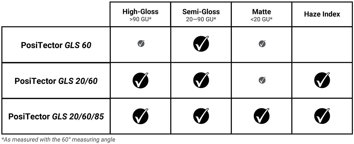 Tabelle PosiTector GLS-Hochglanz-Halbglanz-matt-20-60-80..jpg Tabelle PosiTector GLS-Hochglanz-Halbglanz-matt-20-60-80..jpg