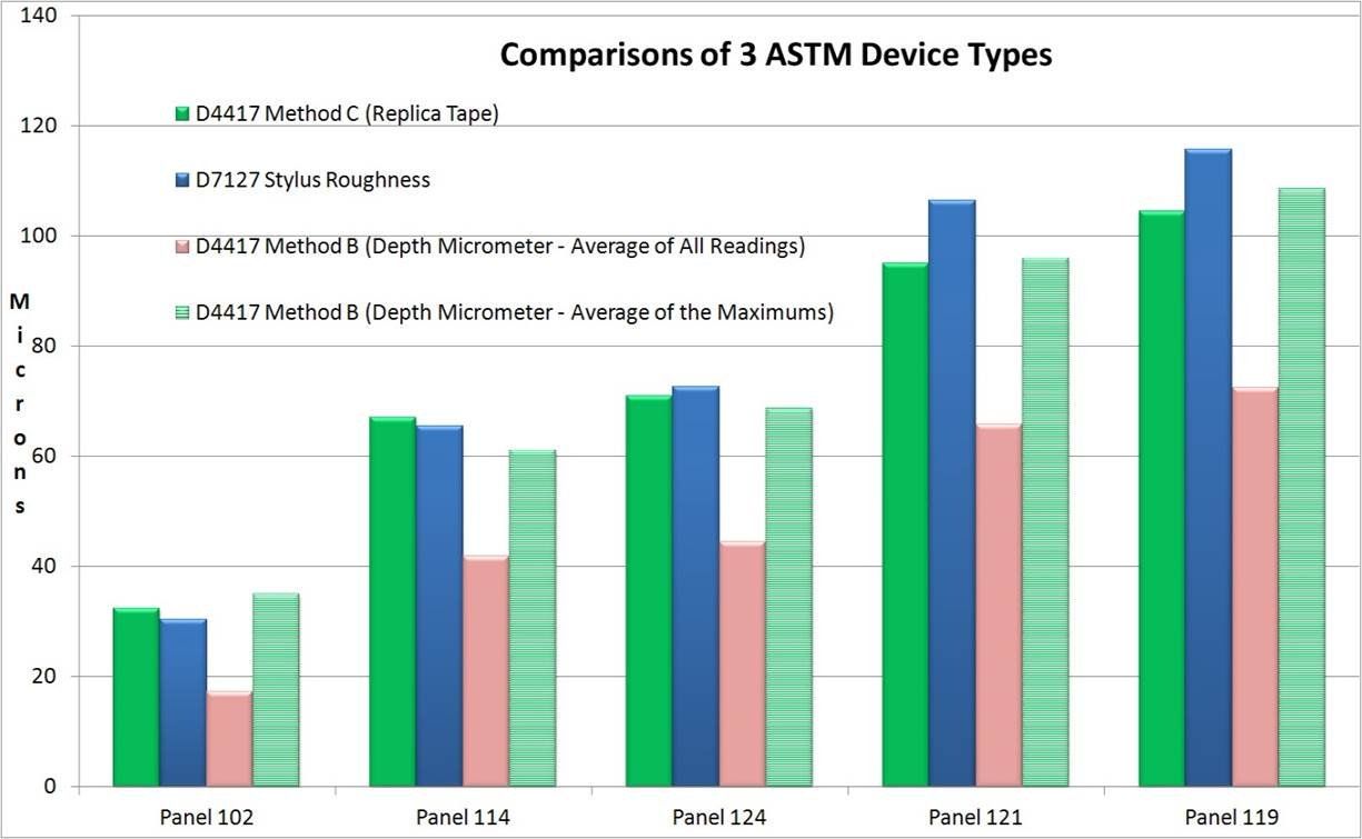 Abbildung 5: ASTM-Vergleichstabelle