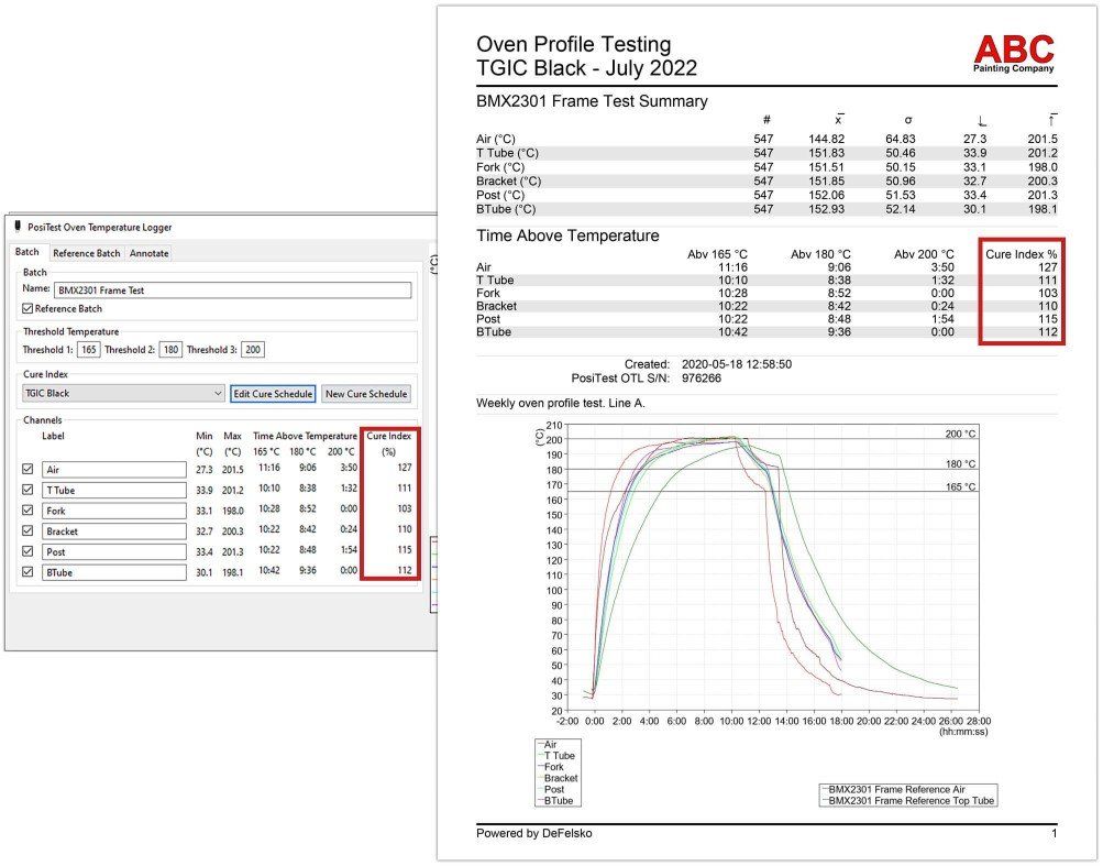 Aushärtungsplan-Editor-PDF-Dokument Aushärtungsplan-Editor-PDF