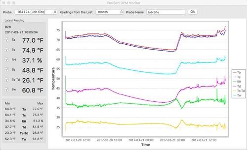 PosiSoft DPM Monitor charts