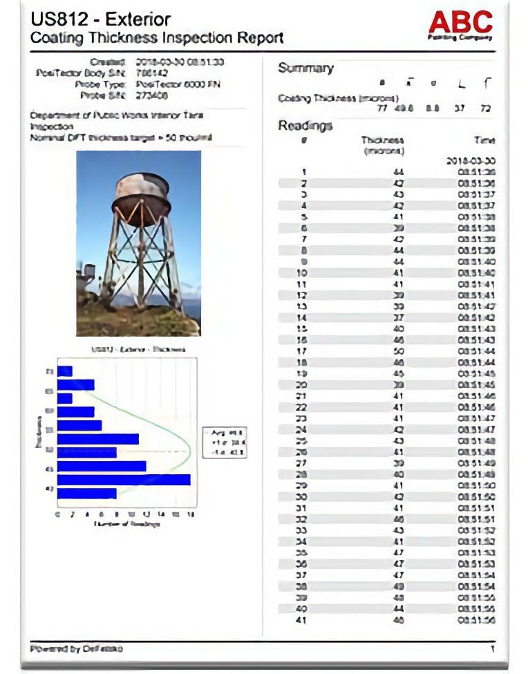 NEU: Mehrspaltige Berichtsvorlage PosiSoft Desktop