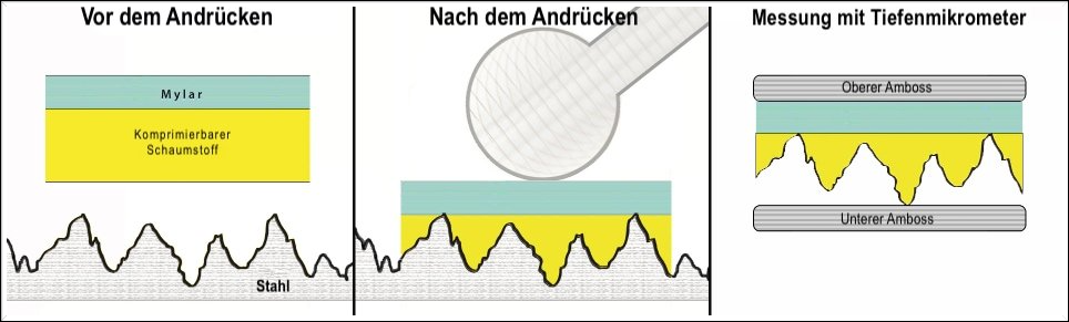 Replicaband vor und nach Glaettung vs Tiefenmikrometer-Messung- Replicaband-vor-nach-Glaettung-vs-Tiefenmikrometer-Messung-