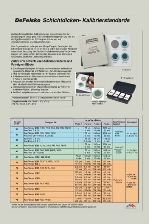 Zertifizierte Schichtdicken-Kalibrierstandards kaufen zur
Überprüfung der Genauigkeit von Schichtdickenmessgeräten
