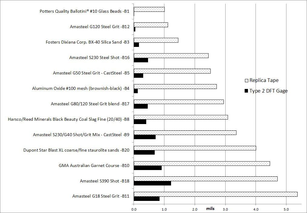 Vergleich von Schichtdickenmessgerät und Replicafilm-Messung Schichtdickenmessgeraet-versus-Replicafilm-Messung