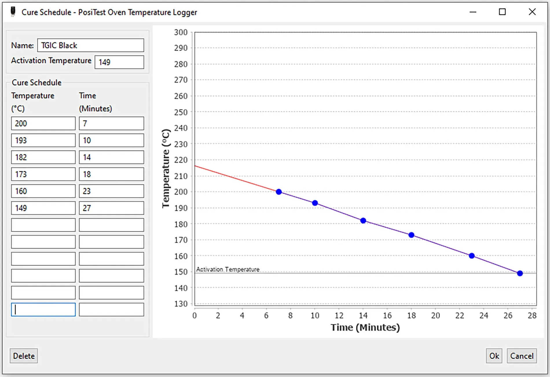 Messung Aushärtungsindex mit PosiTest OTL